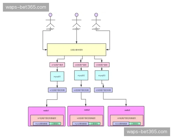 行业正从单纯广告位招租 转向“赛场同款”全链路深度营销模式
