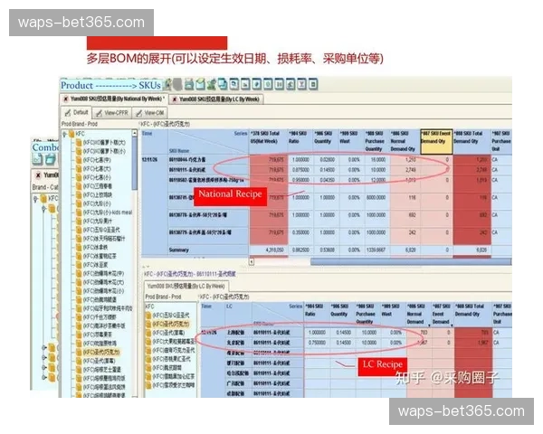 赛事热度瞬时传导至生产端 本季响应式供应链缩短新品补货周期